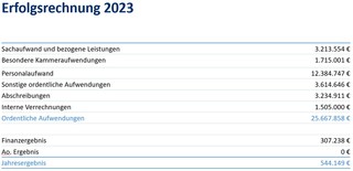 Erfolgsrechnung 2023_2