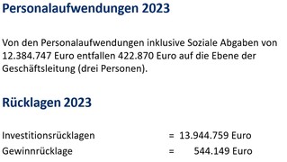 Personalaufwendungen 2023